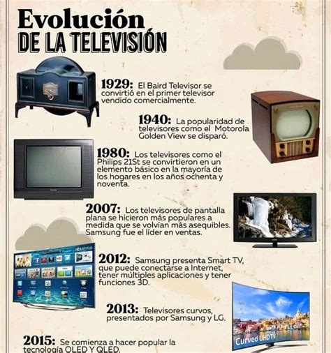 infografía sobre la evolución del anime en la televisión española (décadas 80-2000)