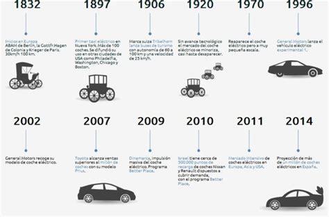 Diagrama mostrando la evolución de una silla de coche desde el nacimiento hasta los 12 años con diferentes configuraciones.