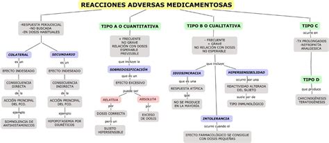 Gráfico que muestra la frecuencia de diferentes tipos de reacciones adversas a antibióticos en niños.