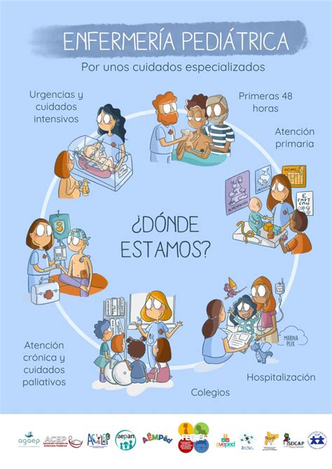 Esquema de la enfermería pediátrica y sus áreas de acción