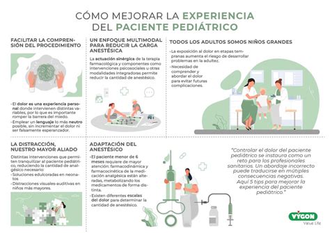 Infografía sobre la ruta del paciente pediátrico en el hospital