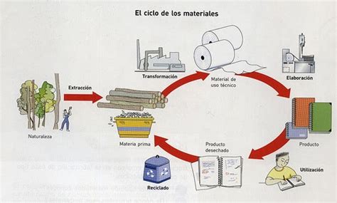 Esquema general del proceso industrial de transformación de materias primas en fertilizantes NPK.