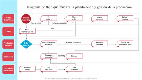 Diagrama de flujo de la planta de producción: desde la extracción de minerales hasta la granulación final.