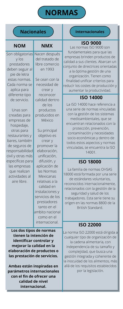 esquema comparativo de normativas R44/04 e i-Size