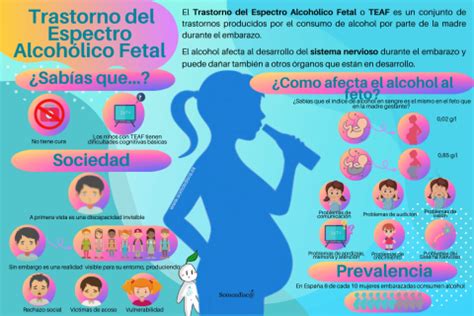 Infografía que muestra las diferentes manifestaciones del Trastorno del Espectro Alcohólico Fetal (TEAF), incluyendo anomalías craneofaciales, retraso en el crecimiento y alteraciones del sistema nervioso central.