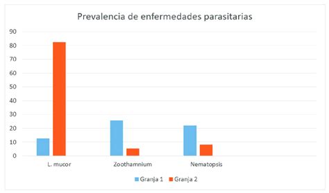 Gráfico que compara la prevalencia estimada de FASD en diferentes comunidades de EE. UU. según un estudio de JAMA.