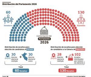 Infografía detallada sobre el porcentaje de votos y distribución de escaños en la provincia malagueña.