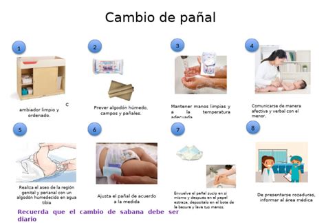 Infografía sobre los materiales esenciales para el cambio de pañal