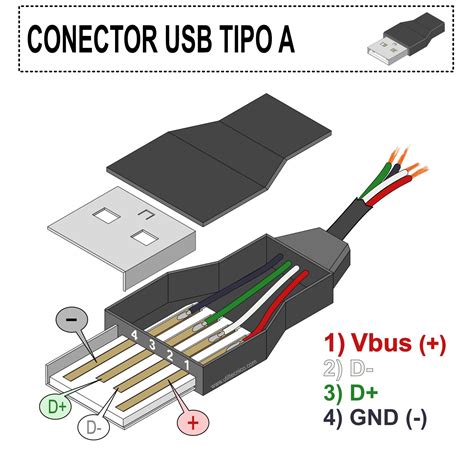 Esquema de conexiones de audio en un PC: puerto jack 3.5mm, puertos USB y panel frontal