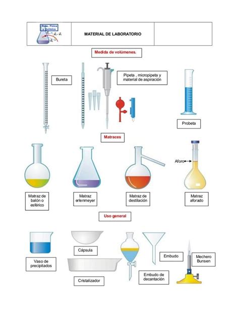Ilustración general de diversos materiales de laboratorio comunes como vasos de precipitados, matraces, pipetas y probetas.
