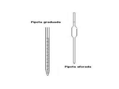 Diagrama mostrando la diferencia entre una pipeta graduada y una pipeta aforada, con sus respectivas escalas.