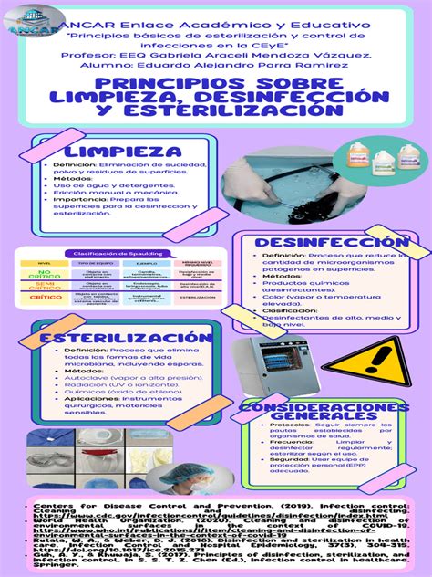 Infografía mostrando los pasos básicos para la limpieza y esterilización del material de vidrio de laboratorio.