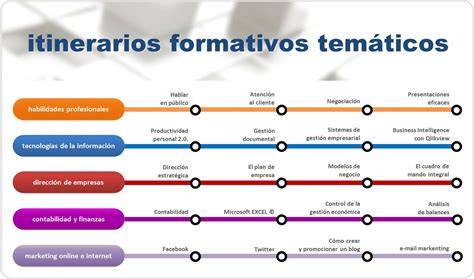 Esquema del itinerario formativo: Grado en Enfermería (4 años) -> Examen EIR -> Especialidad Obstétrico-Ginecológica (Residencia)