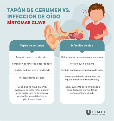 Gráfico infográfico comparativo de los síntomas clave para identificar la infección a tiempo