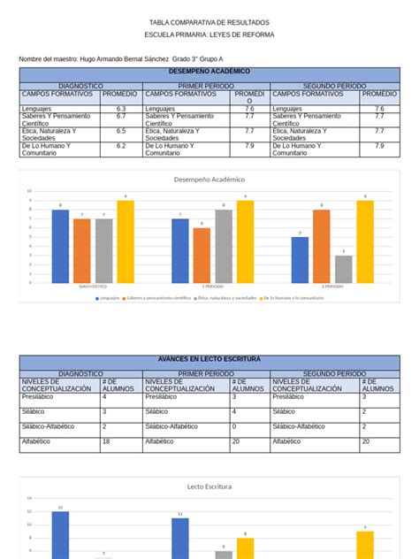 tabla comparativa de resultados de parto (cesáreas, partos instrumentales, etc.) entre atención por matrona y atención general