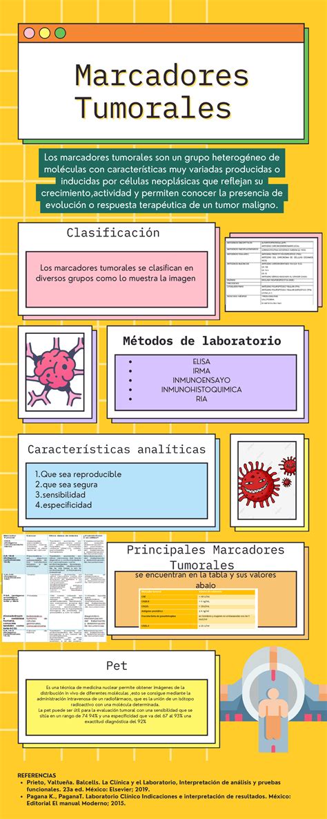 Infografía sobre los pasos del diagnóstico: desde la ecografía hasta los marcadores tumorales