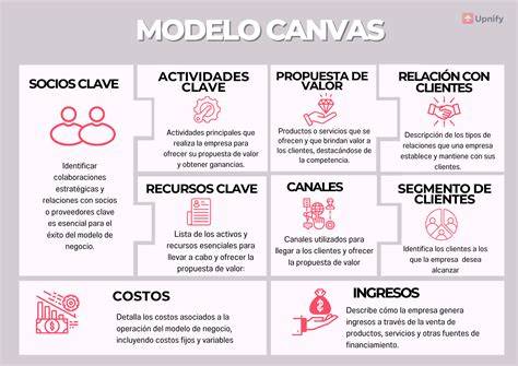 Esquema general del modelo de negocio de las clínicas EVA: centros de consulta y convenios con laboratorios externos para tratamientos FIV.