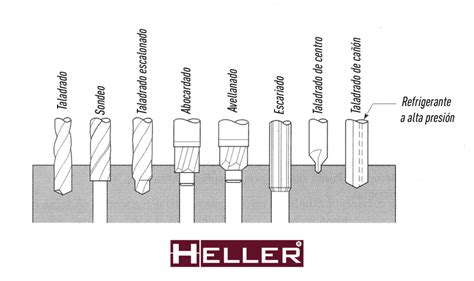 Detalle del taladrado y avellanado de los listones