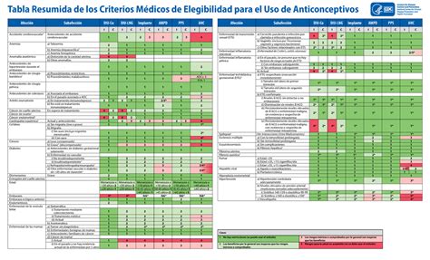 Infografía sobre los criterios de elegibilidad y umbrales de renta para acceder al Ingreso Mínimo Vital en España.