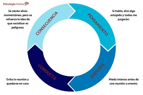 Infografía: Círculo vicioso de la interpretación errónea de señales del lactante y el comportamiento desorganizado