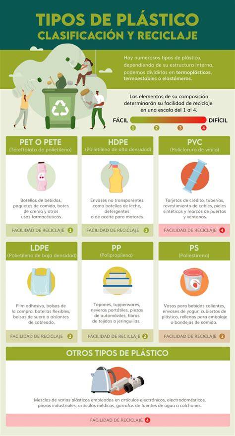 Infografía comparativa sobre los materiales plásticos seguros para el almacenamiento de leche materna