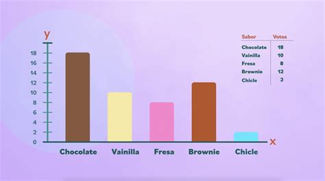 gráfica de barras con las cuantías del CAPI por edad