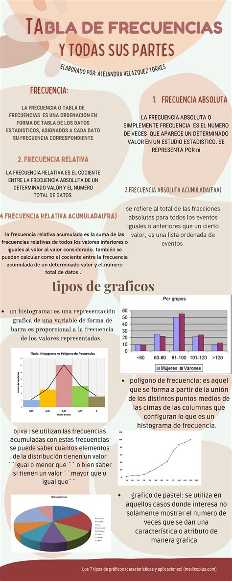 Infografía sobre la frecuencia de las revisiones ginecológicas