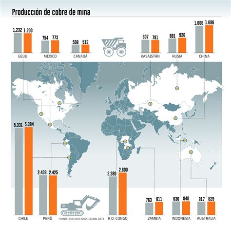 Mapa mundial de las principales zonas de producción de mango