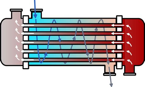 Esquema básico de un intercambiador de calor mostrando la transferencia de energía entre dos fluidos sin mezclarse