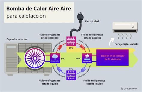 Diagrama del ciclo de una bomba de calor aire-aire en modo calefacción y refrigeración