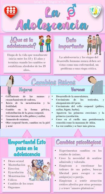 Infografía sobre las etapas del desarrollo sexual en la infancia y adolescencia.