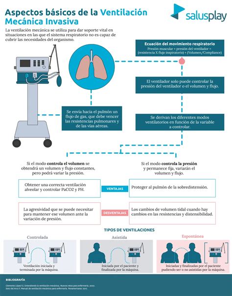 Tabla comparativa de los principales modos de ventilación mecánica neonatal.