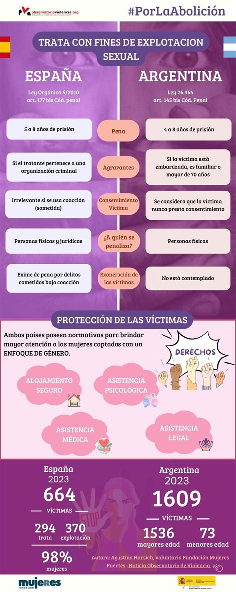 Infografía comparativa de las dimensiones plegadas de la Arrue Nano vs otras sillas
