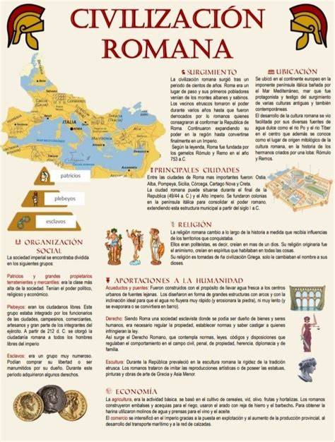 Esquema o infografía sobre la leyenda de Caridad Romana / Cimón y Pero