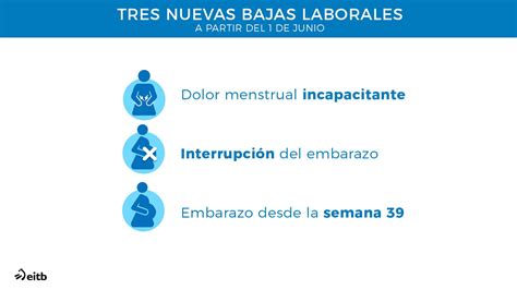 Infografía comparativa de las nuevas bajas laborales por salud reproductiva femenina (menstruación, aborto, semana 39) en España