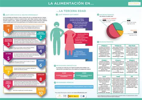 infografía sobre beneficios de los purés en la tercera edad