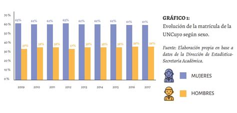 Gráfico comparativo de indicadores de éxito reproductivo en hombres menores y mayores de 45 años.