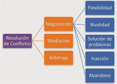 Esquema del proceso de resolución de conflictos en publicidad comparativa por Autocontrol