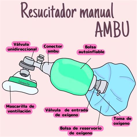 Esquema de las partes de un resucitador manual tipo Ambu