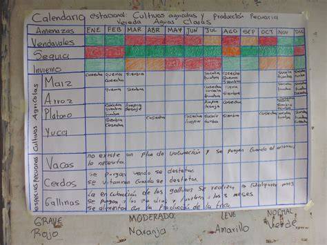 Calendario estacional de fertilización: Gráfico que muestra los momentos óptimos de aplicación para jardinería, hortalizas y árboles frutales.
