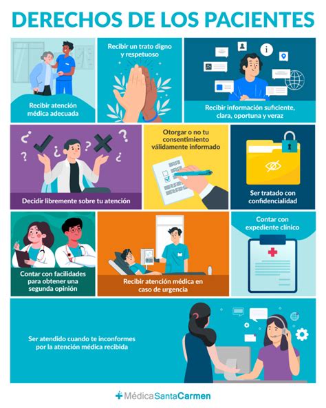 Tarjeta informativa sobre los derechos a la atención médica en caso de complicaciones.
