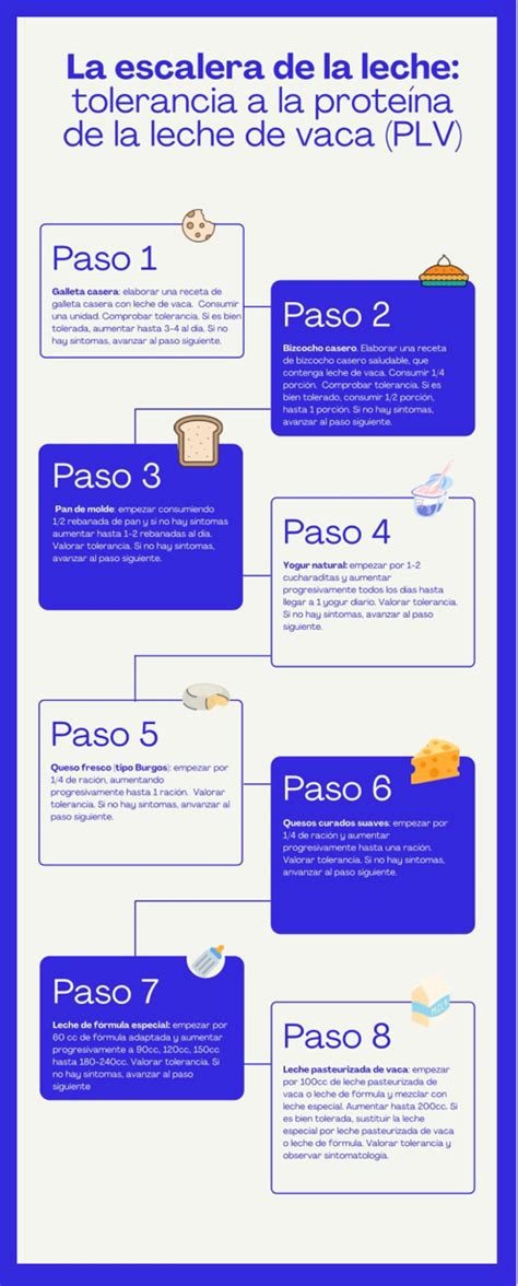 Esquema de la