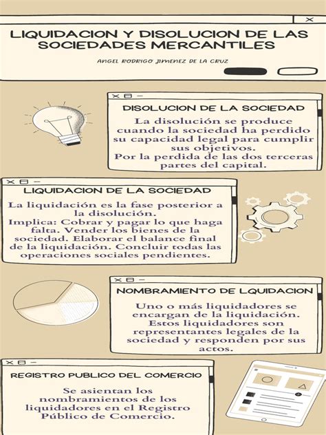 Infografía sobre los pasos y documentos necesarios para la disolución y liquidación de una sociedad.