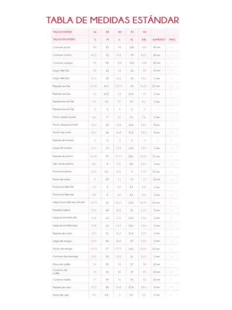 Tabla comparativa de medidas estándar de sábanas para capazo, minicuna y cuna