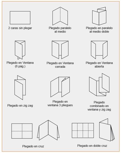 Infografía comparativa de tipos de plegado en sillas de paseo (tipo libro, tipo paraguas, compacto)