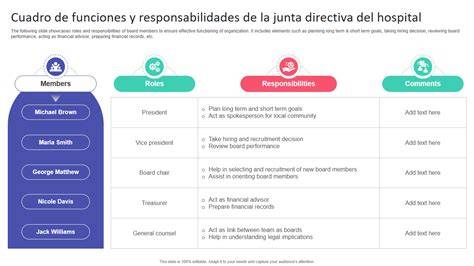 Infografía que detalla las funciones y responsabilidades de una matrona en el ámbito de la salud reproductiva