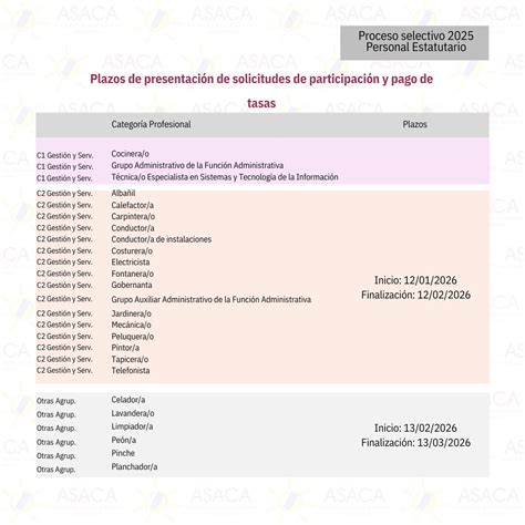 Calendario con los plazos de presentación de solicitudes para las ayudas