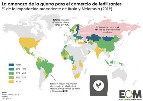 Mapa: Principales zonas de producción y exportación de fertilizantes (China, Marruecos, Rusia, Canadá y EE. UU.)