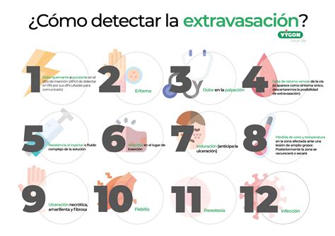 Infografía mostrando los signos de extravasación e infección en un sitio de inserción de catéter.