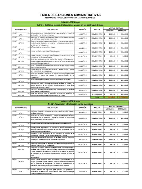 Tabla resumen de sanciones por retraso en la presentación del IVA